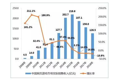 页游平均生命周期3个月,这款SLG迄今却运营了8年