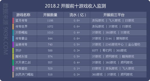 2018年2月网页游戏市场数据分析 太极崛起 开服收益双增涨