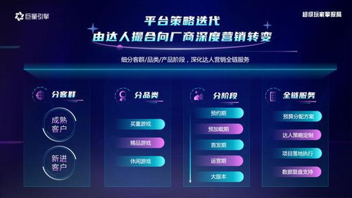 当买不动量的游戏公司开始 八仙过海
