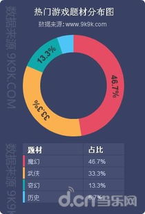 网页游戏数据月度报告 11月