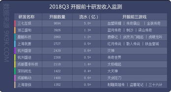 2018q3网页游戏数据报告 新游频现,缺乏精品