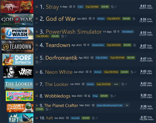 Steam近期热门口碑佳作推荐 五款不容错过的网页游戏