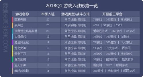2018年第一季度网页游戏数据报告 群游争锋，渴求精品